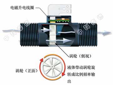 流量计原理图