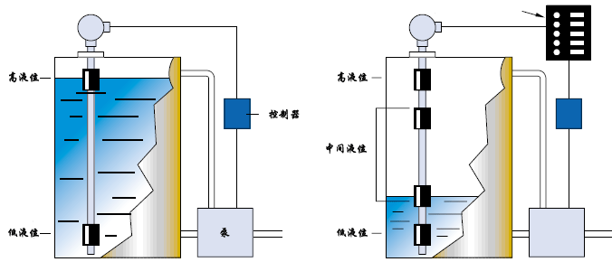 液位开关工作原理