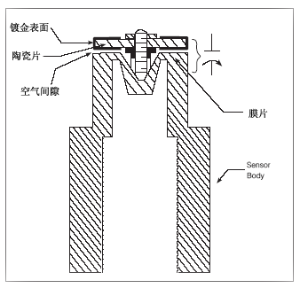 电容式压力变送器结构